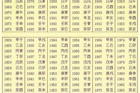 五行 生辰八字查询|生辰八字五行查询